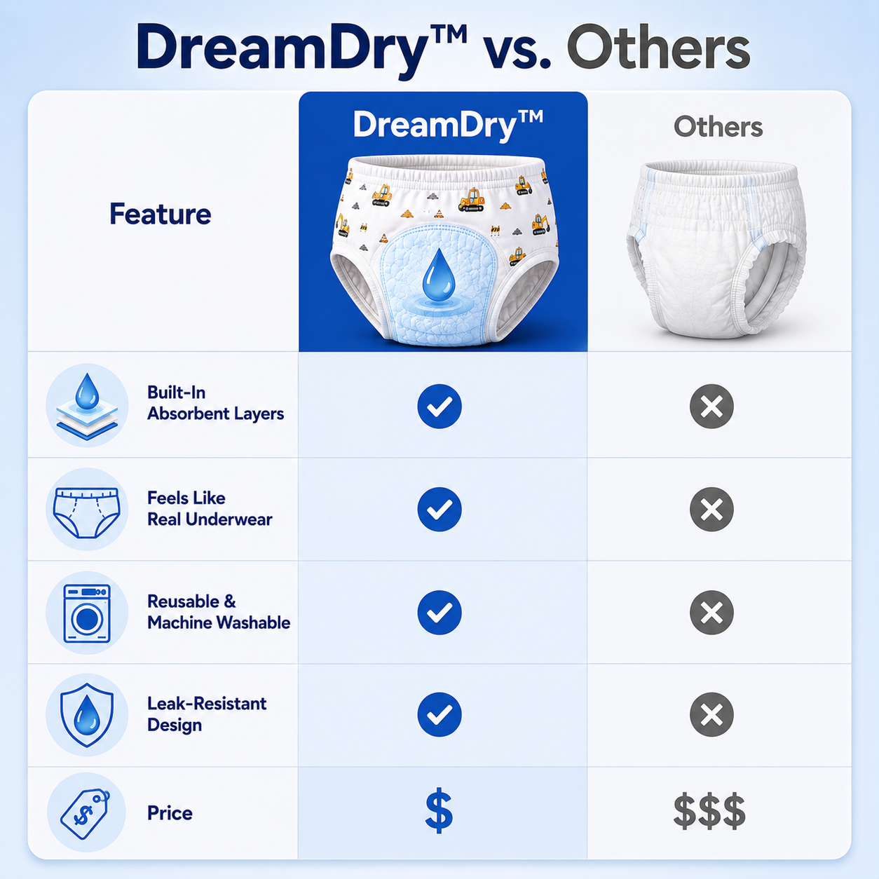 DreamDry™ Training Undies